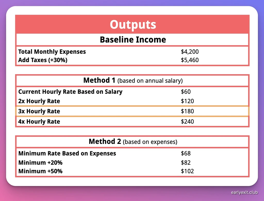 Rate Calculator Bottom